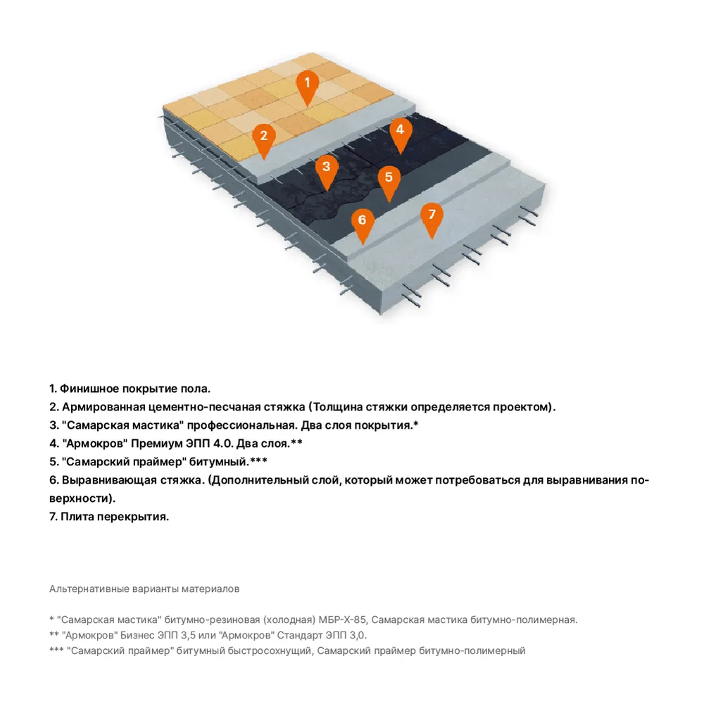 МК-ПОЛ ГИДРО