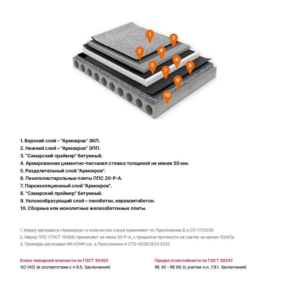 МК-СТАНДАРТ. 2 вариант